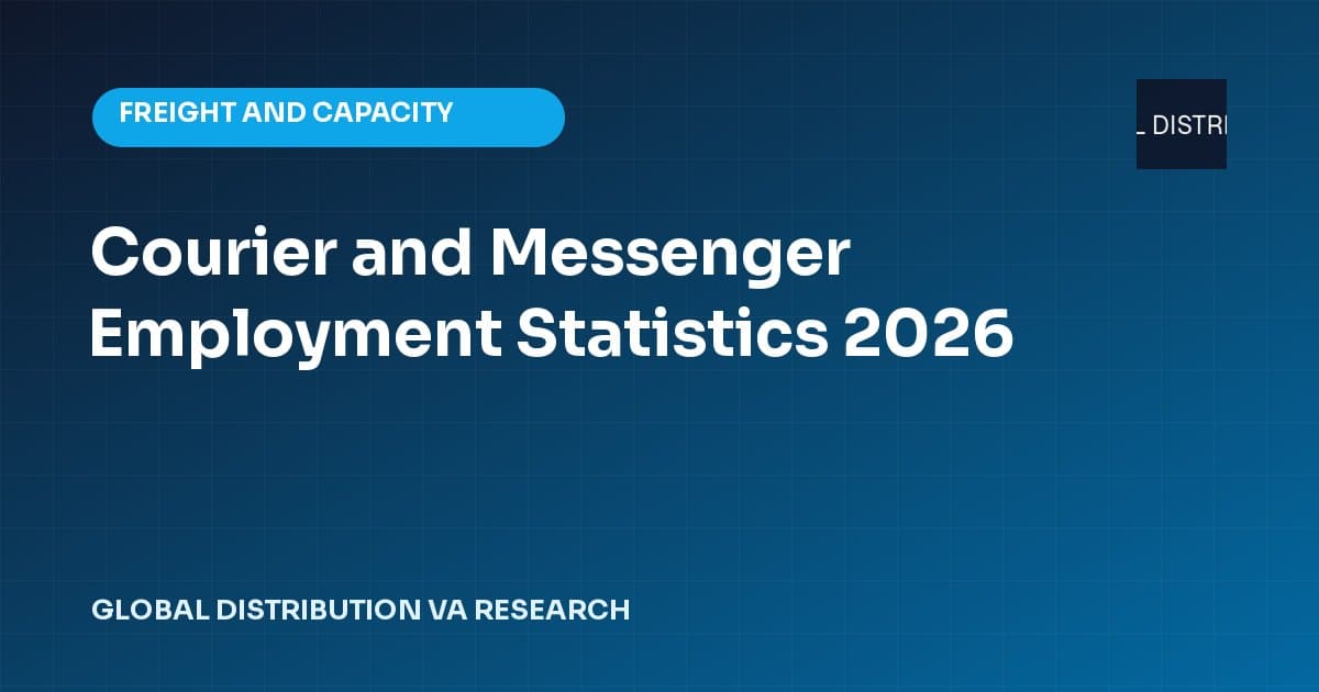 Data card for Courier and Messenger Employment Statistics 2026