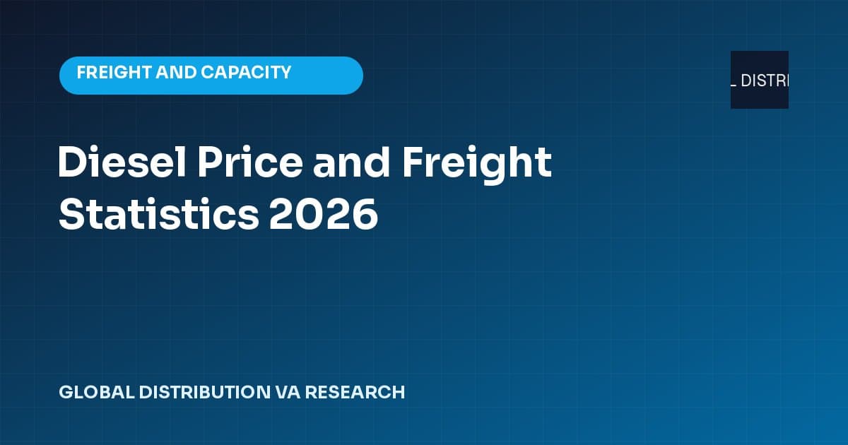 Data card for Diesel Price and Freight Statistics 2026