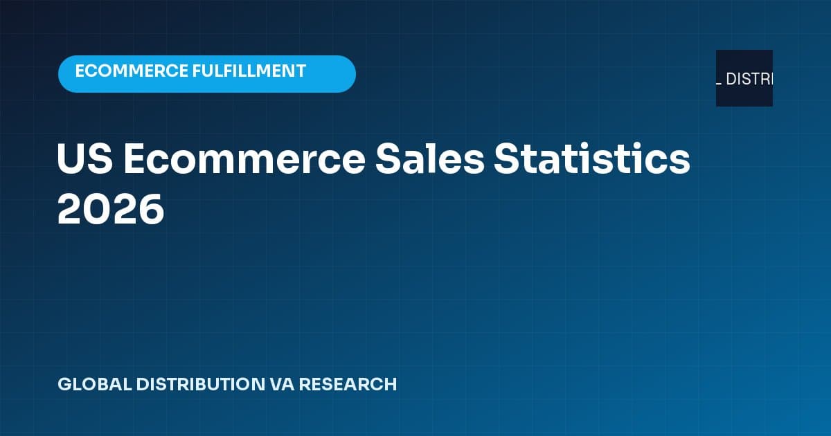 Data card for US Ecommerce Sales Statistics 2026