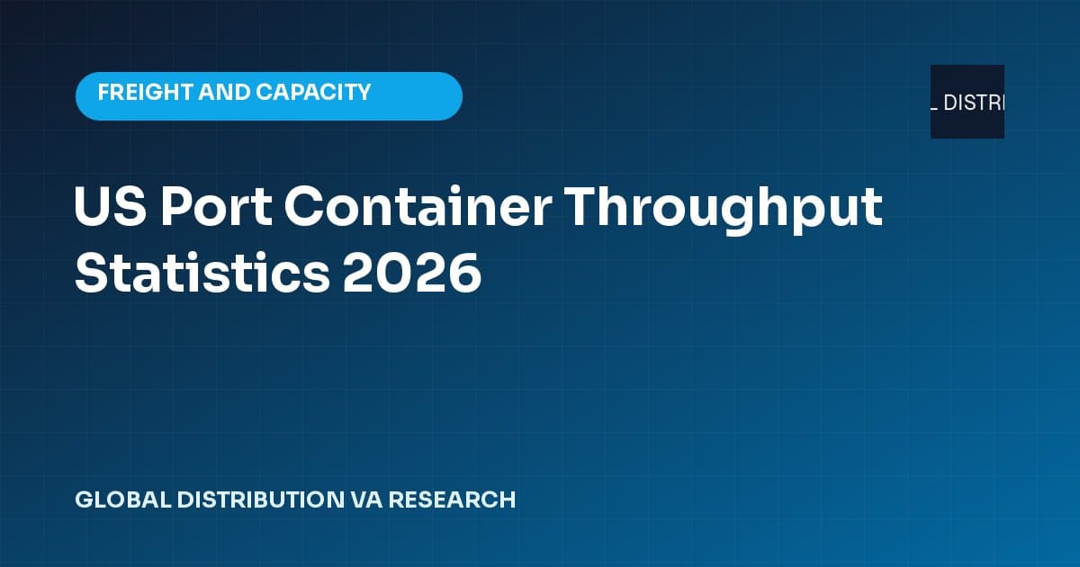Data card for US Port Container Throughput Statistics 2026