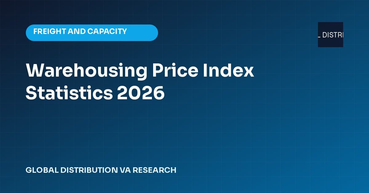Data card for Warehousing Price Index Statistics 2026